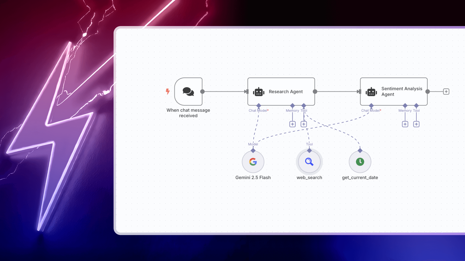 Search intent analysis workflow
