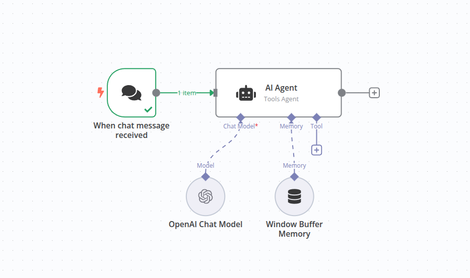 Simple AI tool integration flow