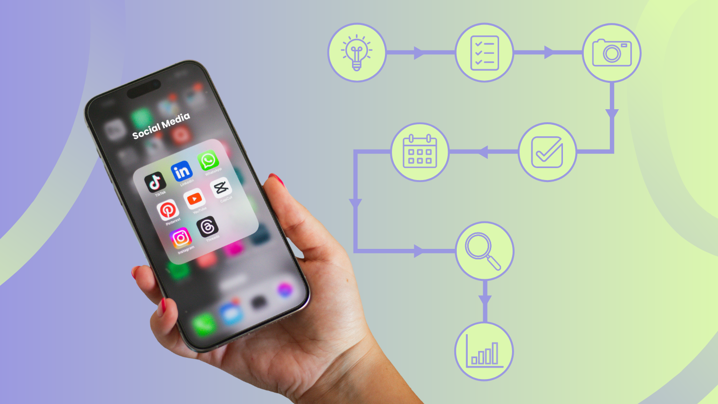 Social media age restriction workflow