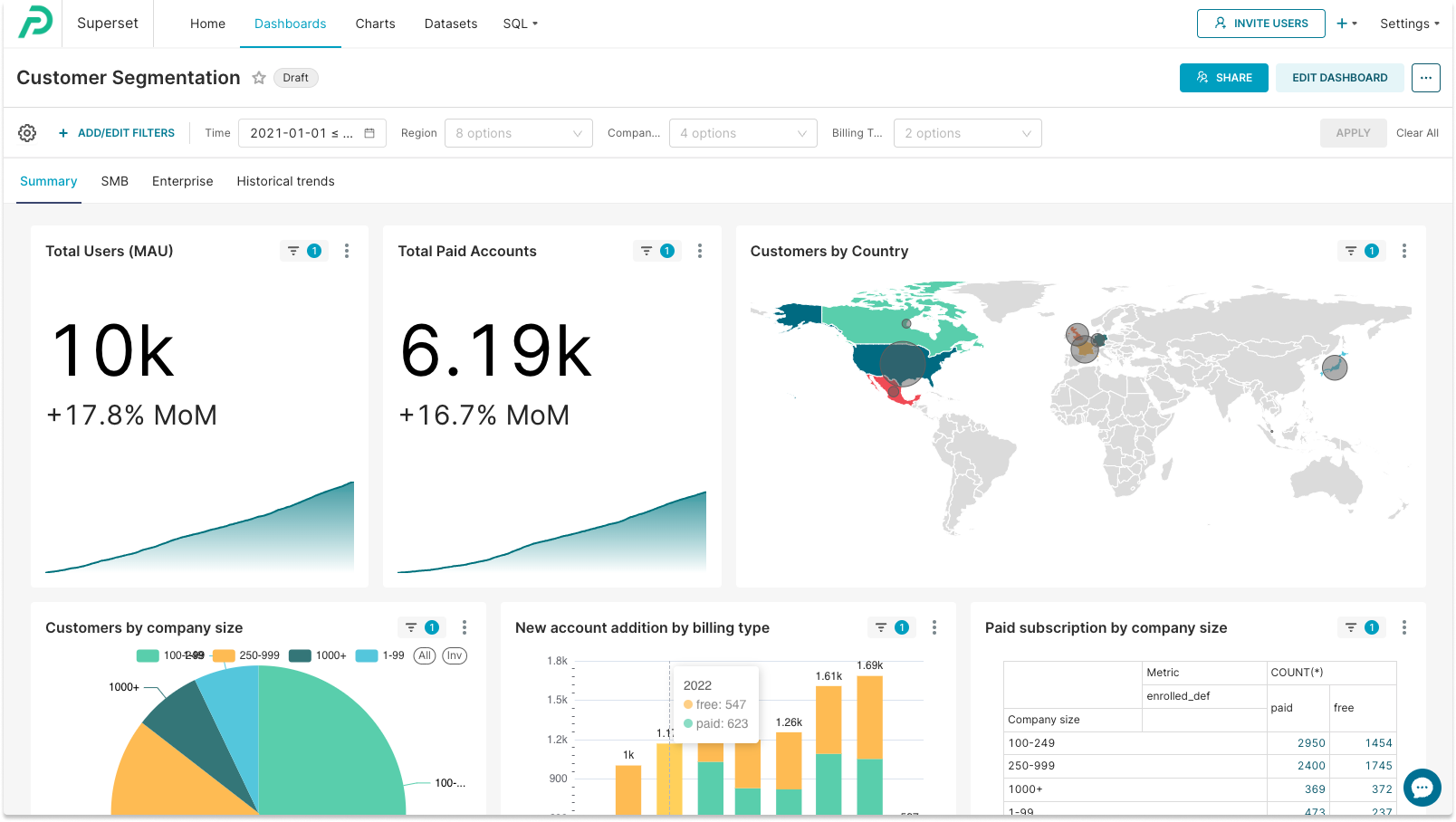 Social media audience segmentation dashboard