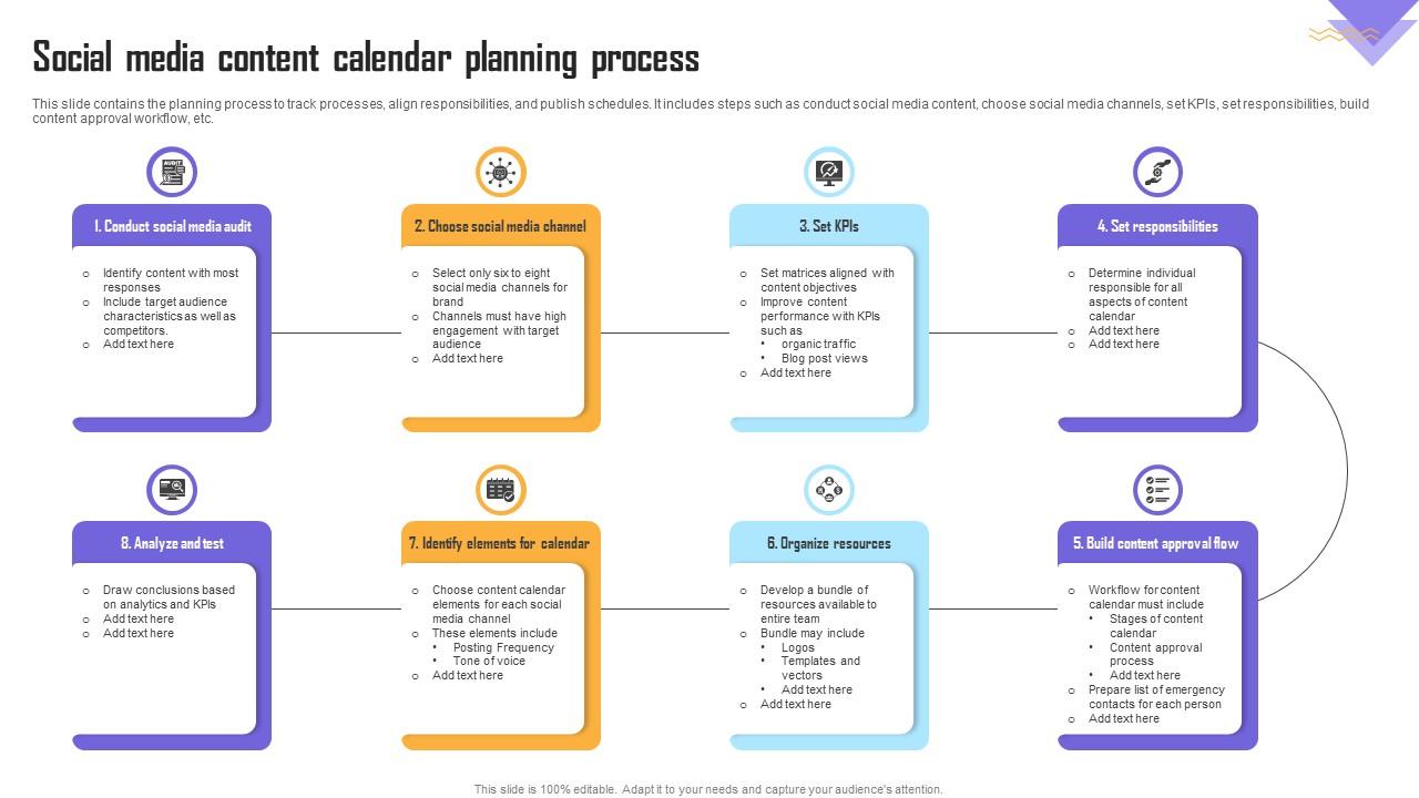 Social media content audit workflow