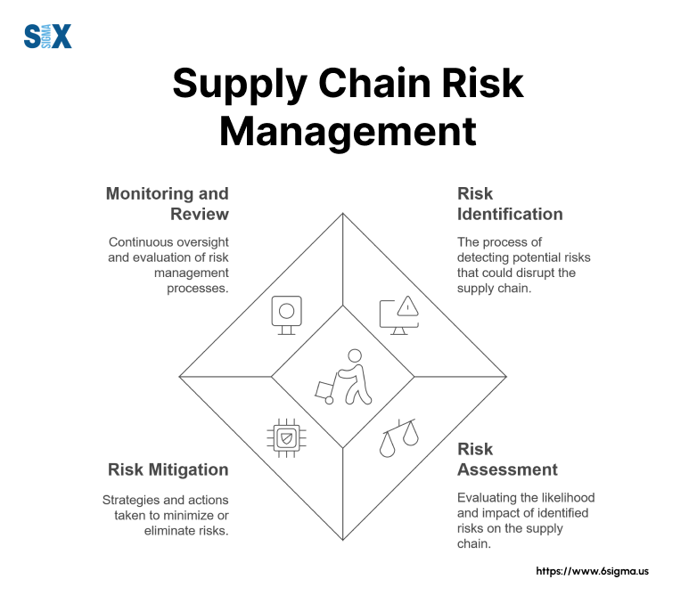 Social media risk assessment framework for SMBs