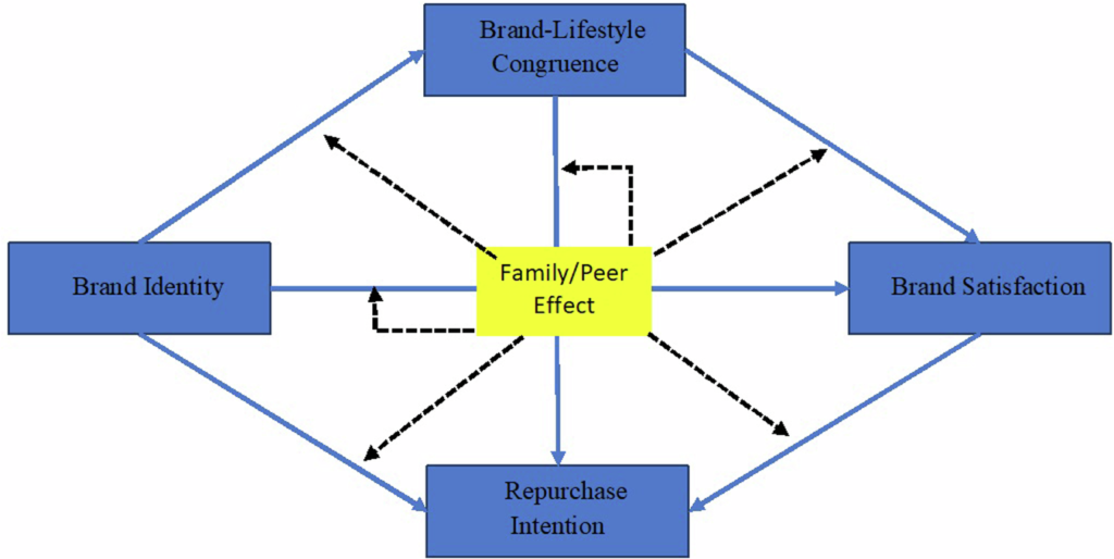 Strategic Brand Building: A Comprehensive Guide to Cultivating Trust and Loyalty
