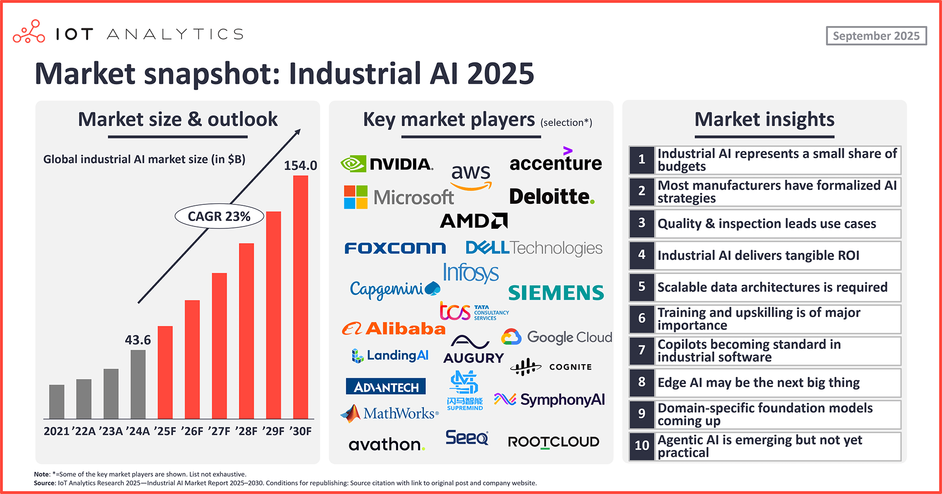 The Human-AI Partnership: Elevating Marketing Performance in Competitive Markets