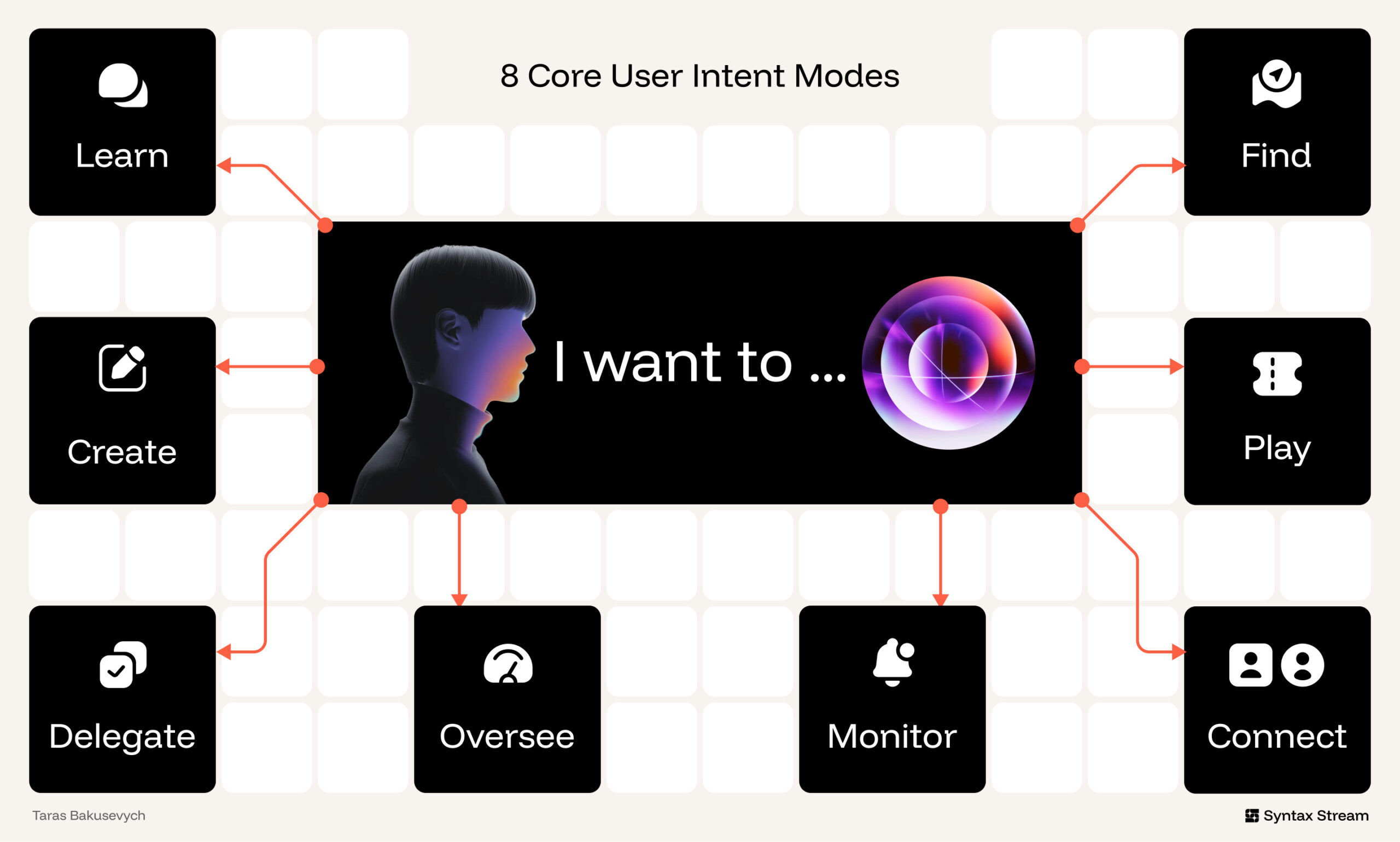 User intent mapping workflow