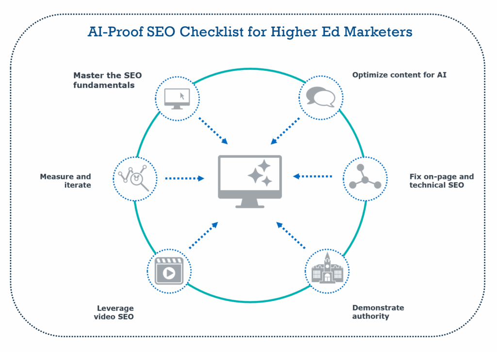 Video SEO optimization checklist