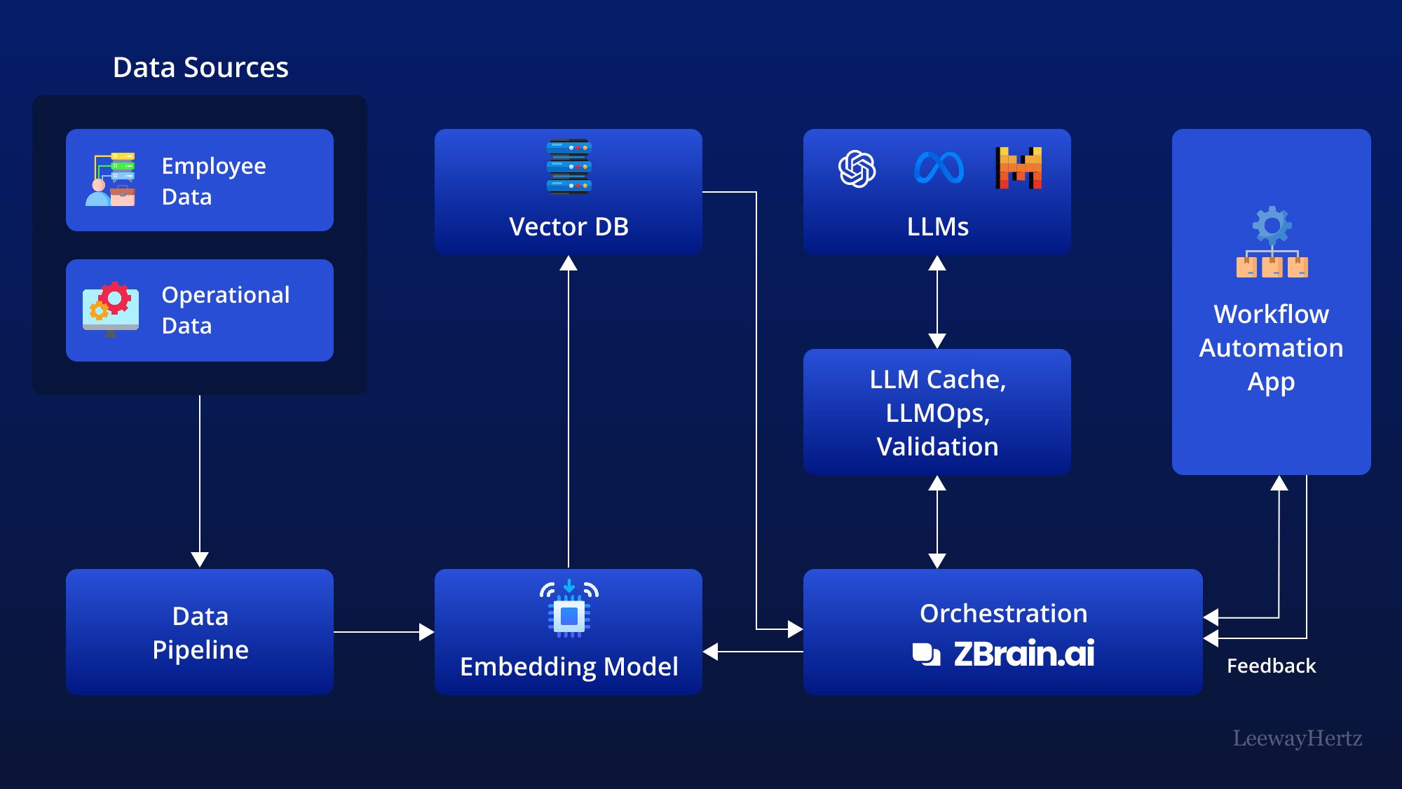 Workflow automation diagram