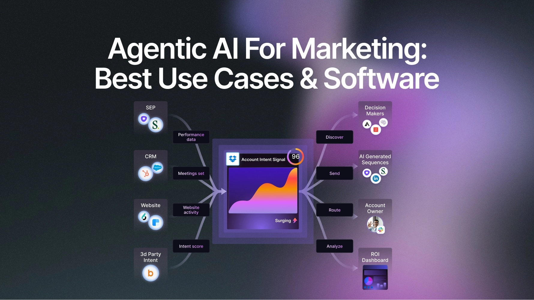 Agentic AI Marketing