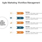 Agile marketing workflow