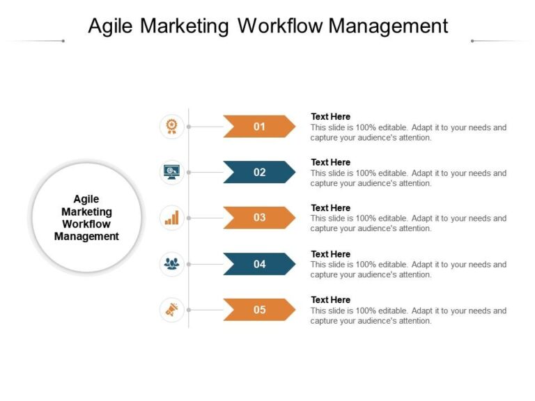 Agile marketing workflow