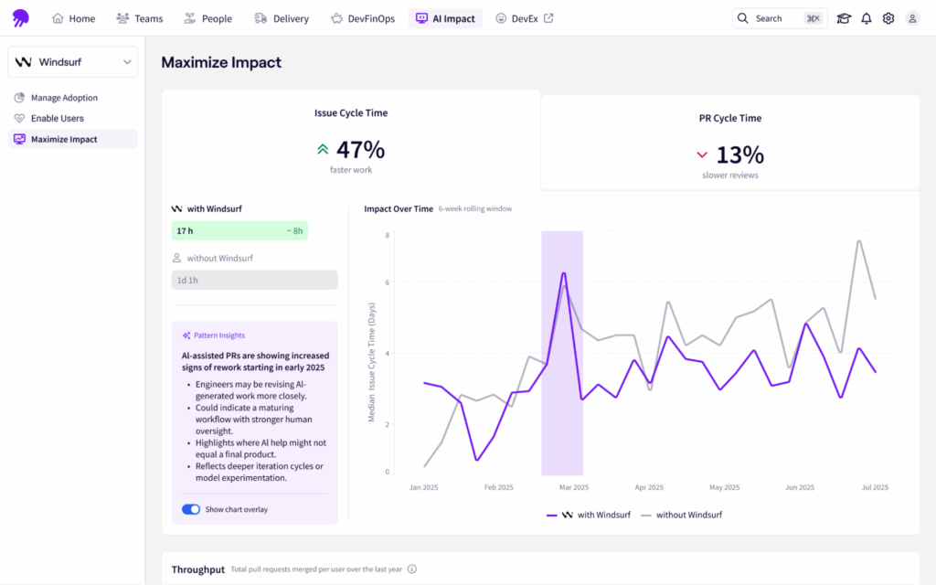 AI Integration Impact Dashboard