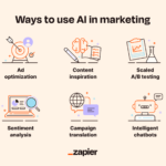 AI marketing strategy