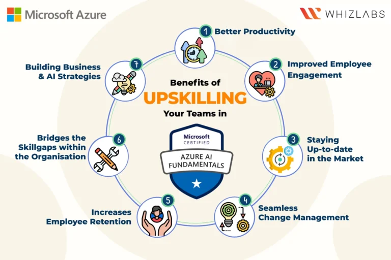 AI Team Upskilling
