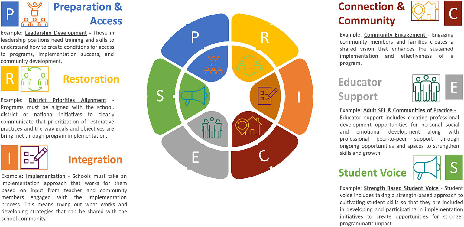 Cultivating Connection: Brand Strategies for Engaging Audiences in Private Social Spaces