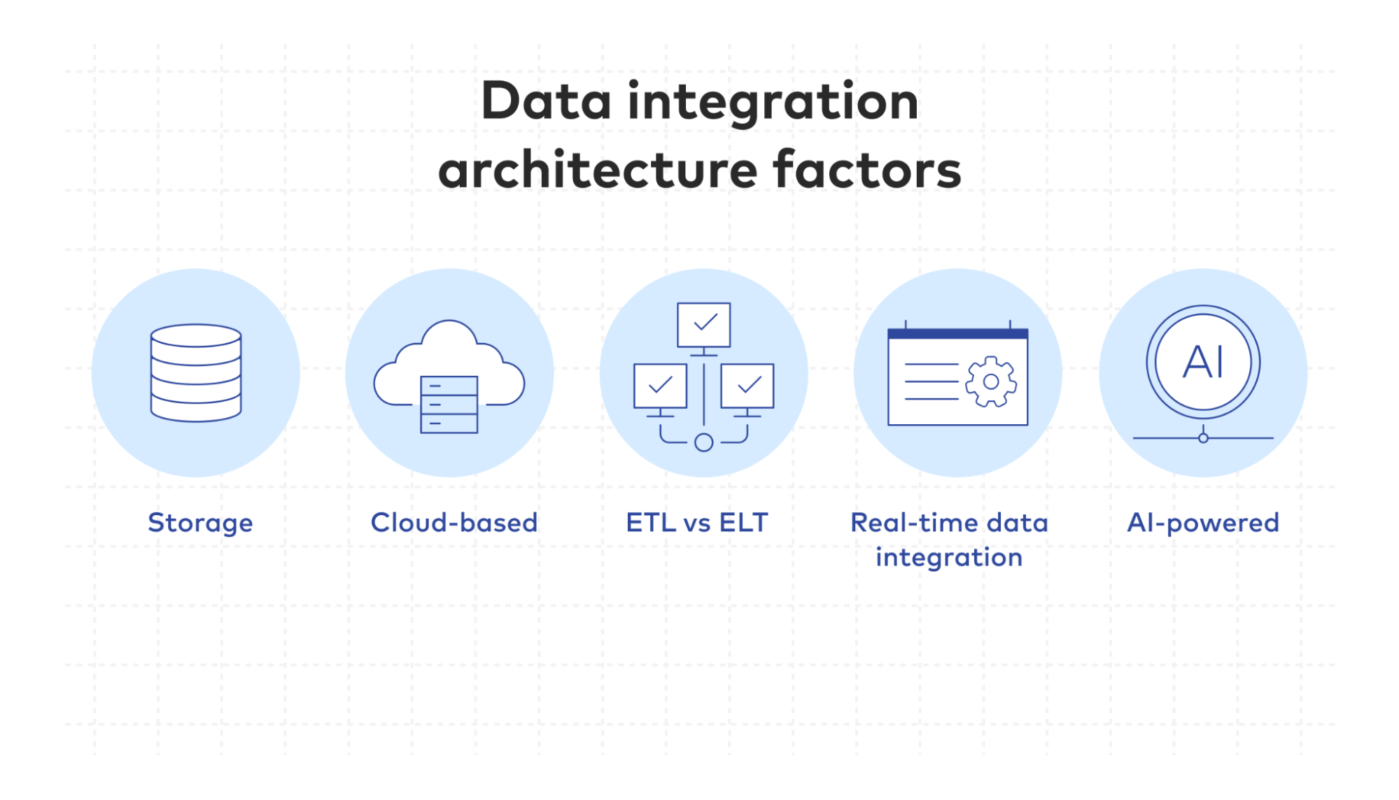 Data integration architecture