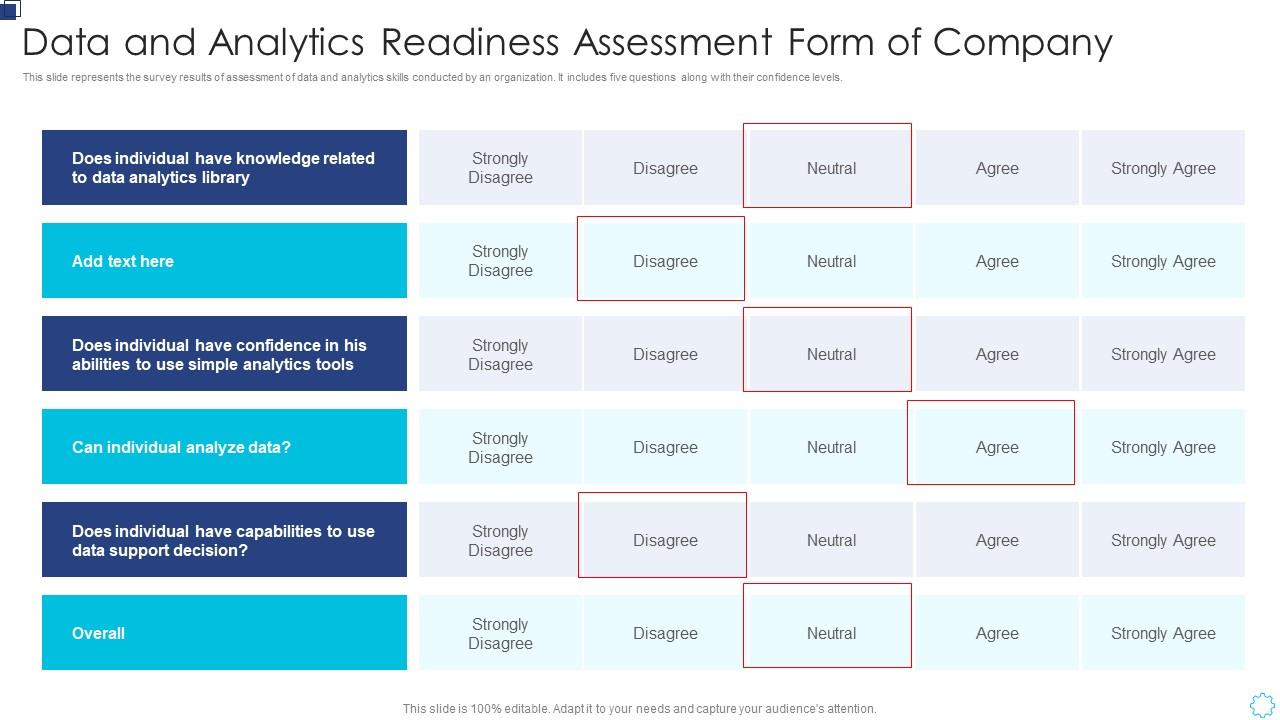 Data readiness assessment matrix