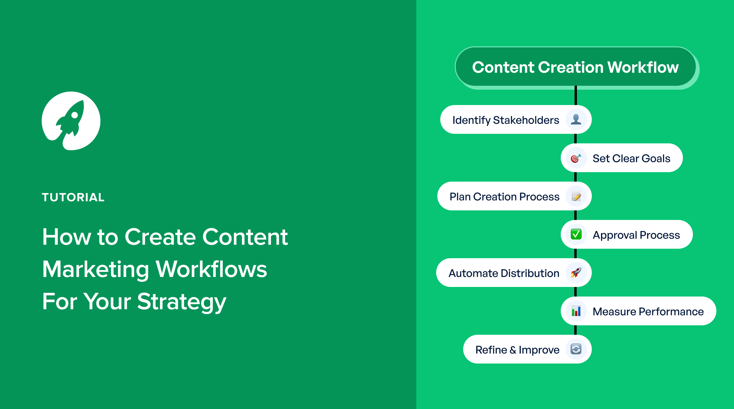 Evergreen Topic Selection Workflow