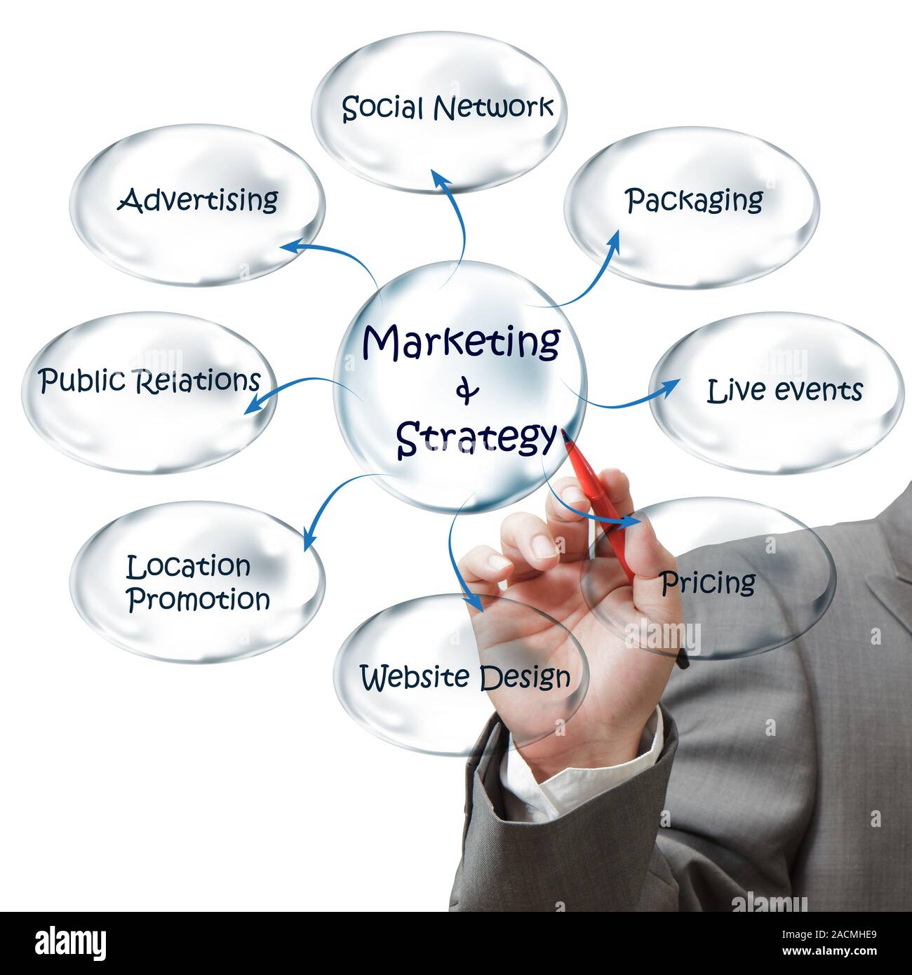 Experiential marketing tactics flowchart