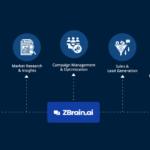 Generative AI marketing strategy