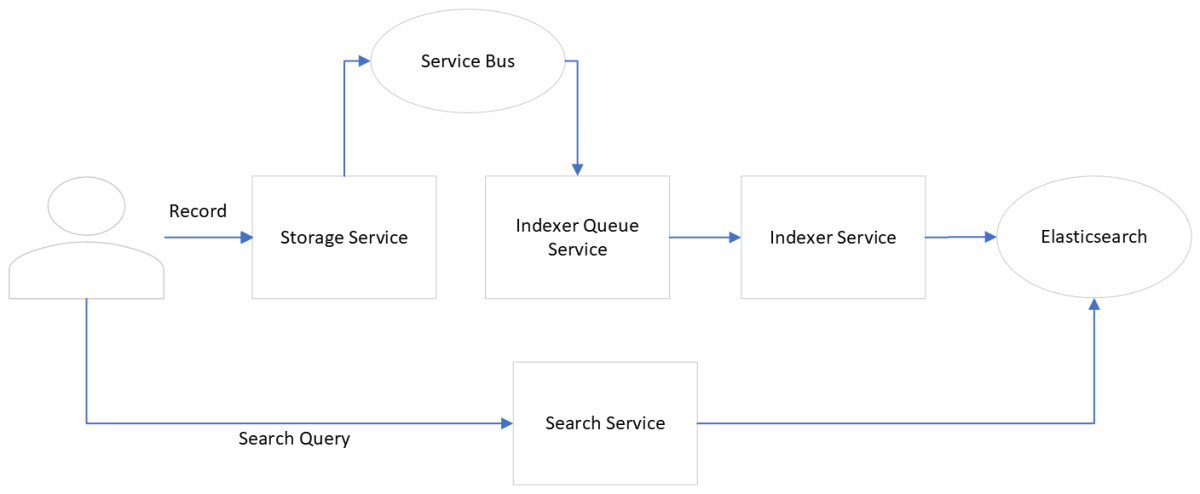 Google indexing workflow conceptual diagram