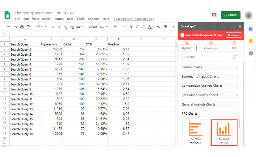 Keyword gap analysis chart