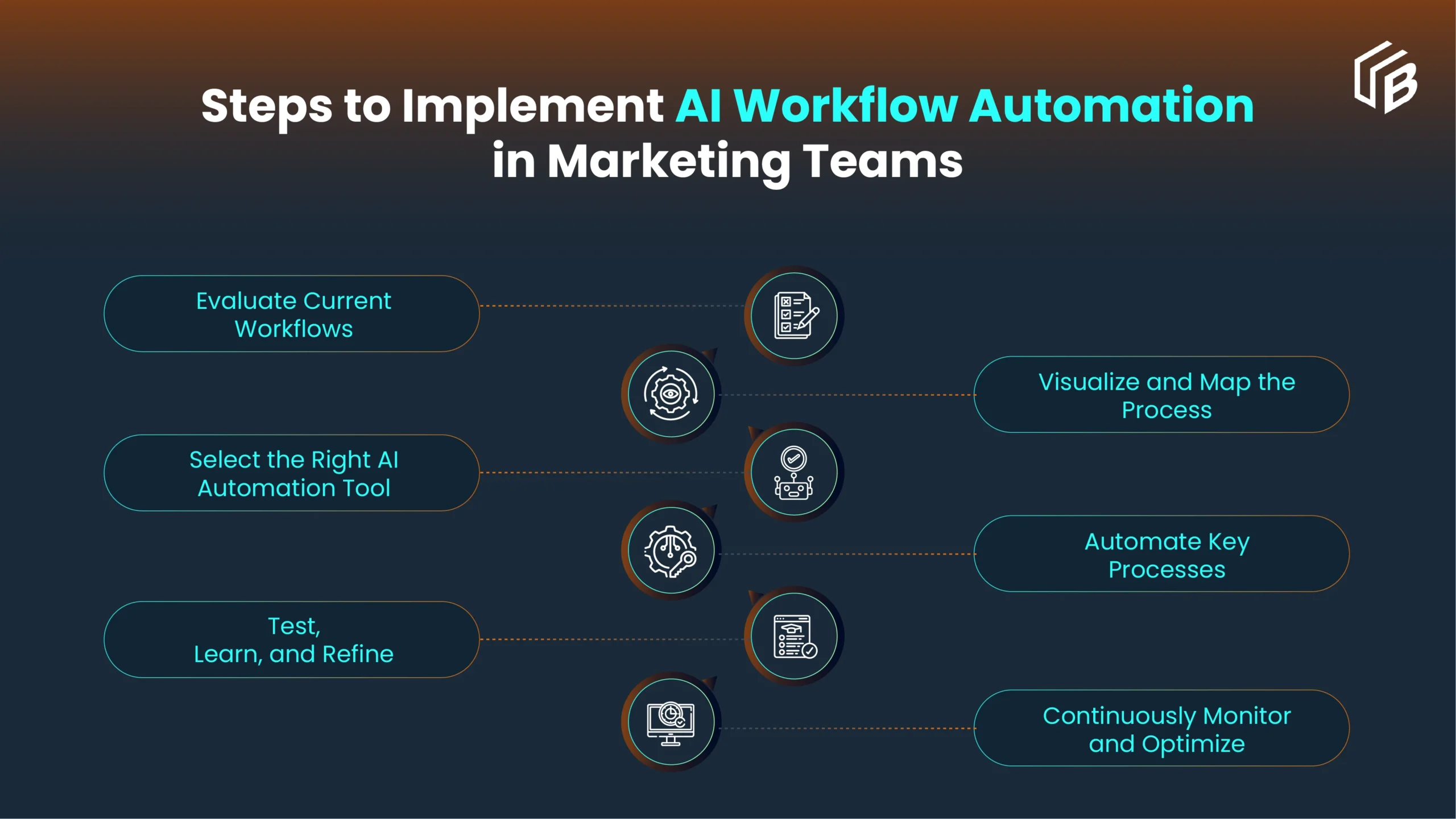 Marketing team collaboration with AI