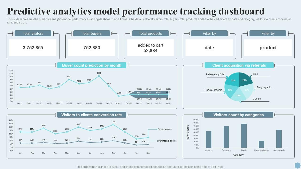 Predictive analytics dashboard