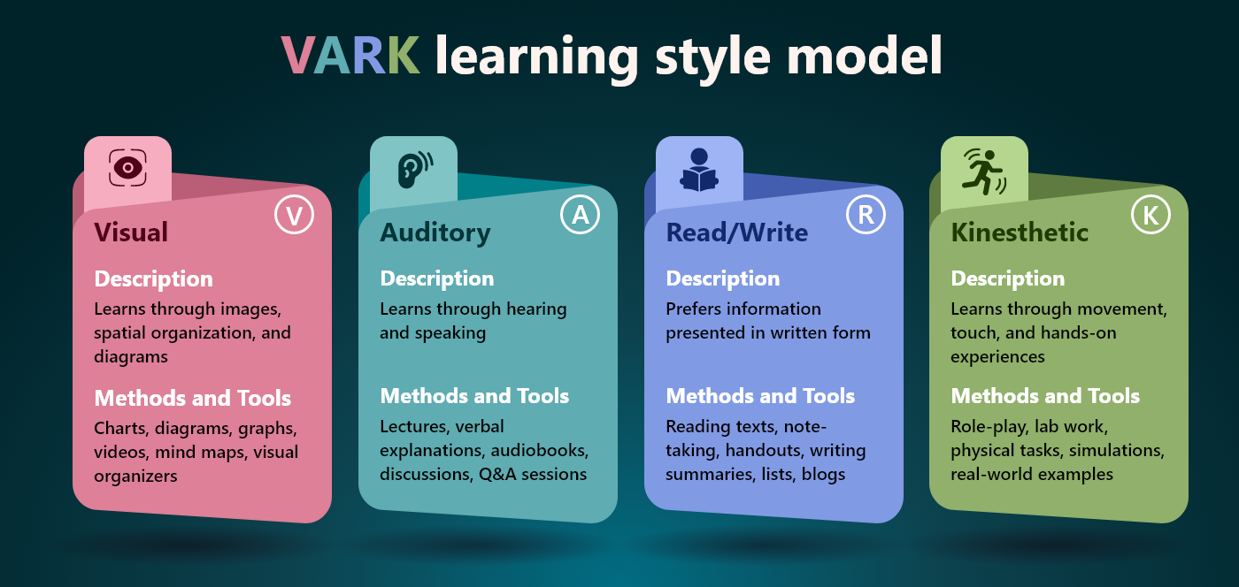 Sensory engagement strategy map