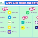 Social media age limits strategy