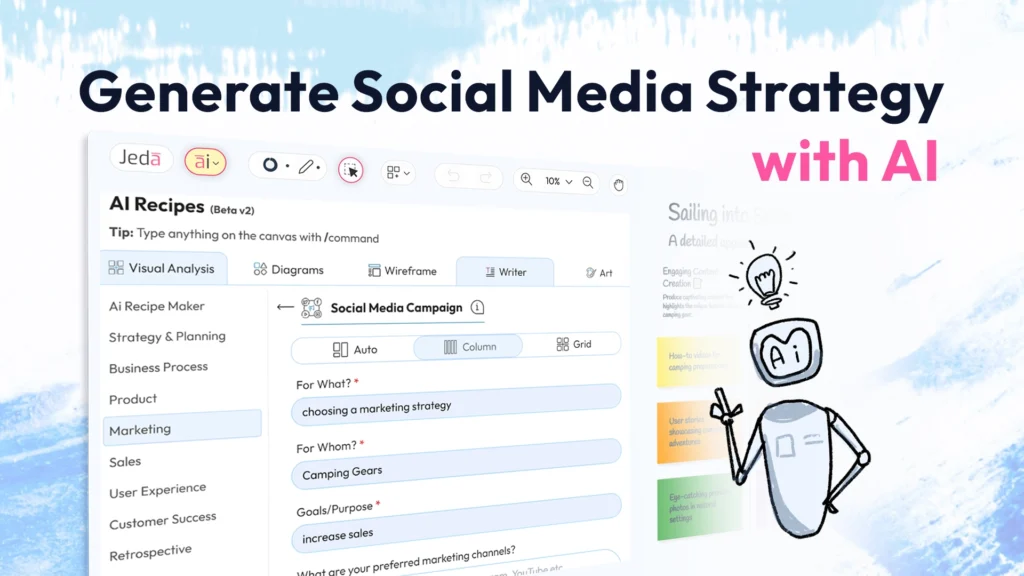 Social media strategy AI
