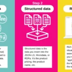 Structured data rich results