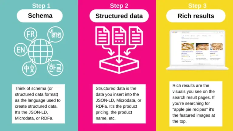 Structured data rich results