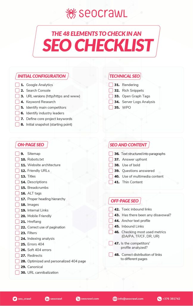Technical SEO checklist