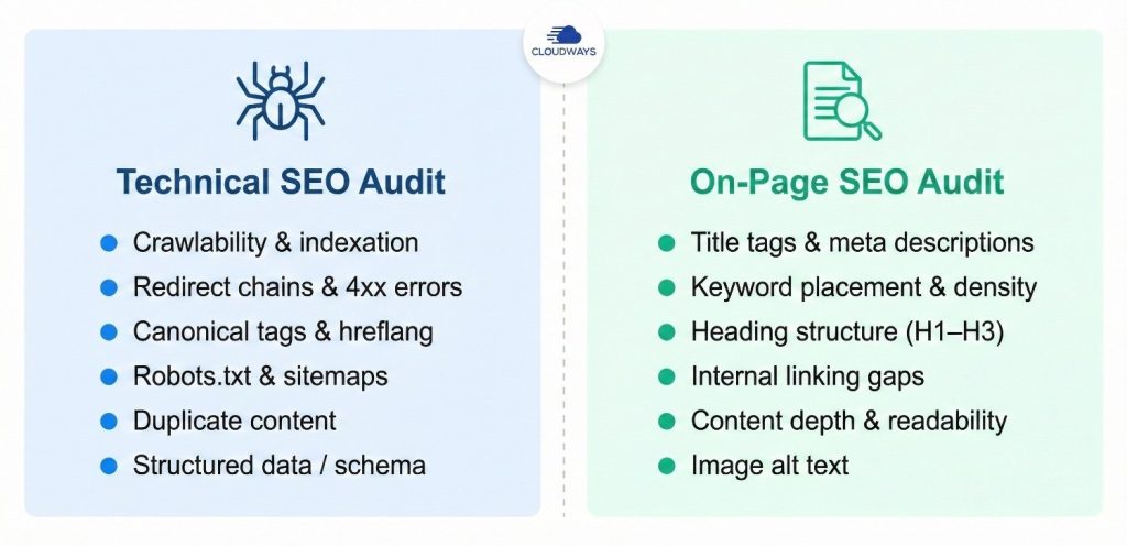 Technical SEO crawlability diagram