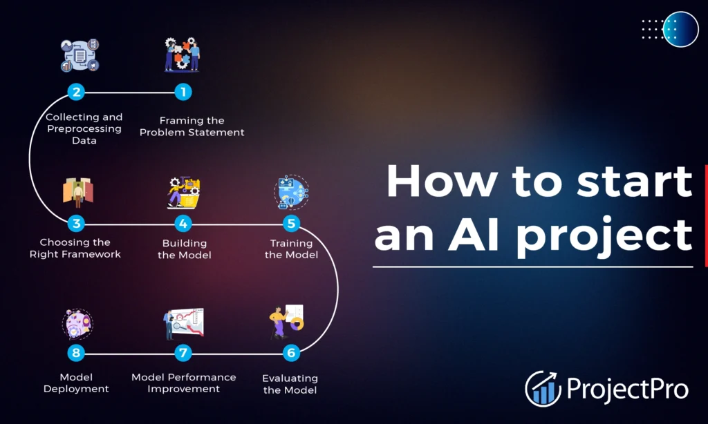 The Essential Checklist for AI Implementation: A Step-by-Step Business Guide