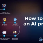 The Essential Checklist for AI Implementation: A Step-by-Step Business Guide