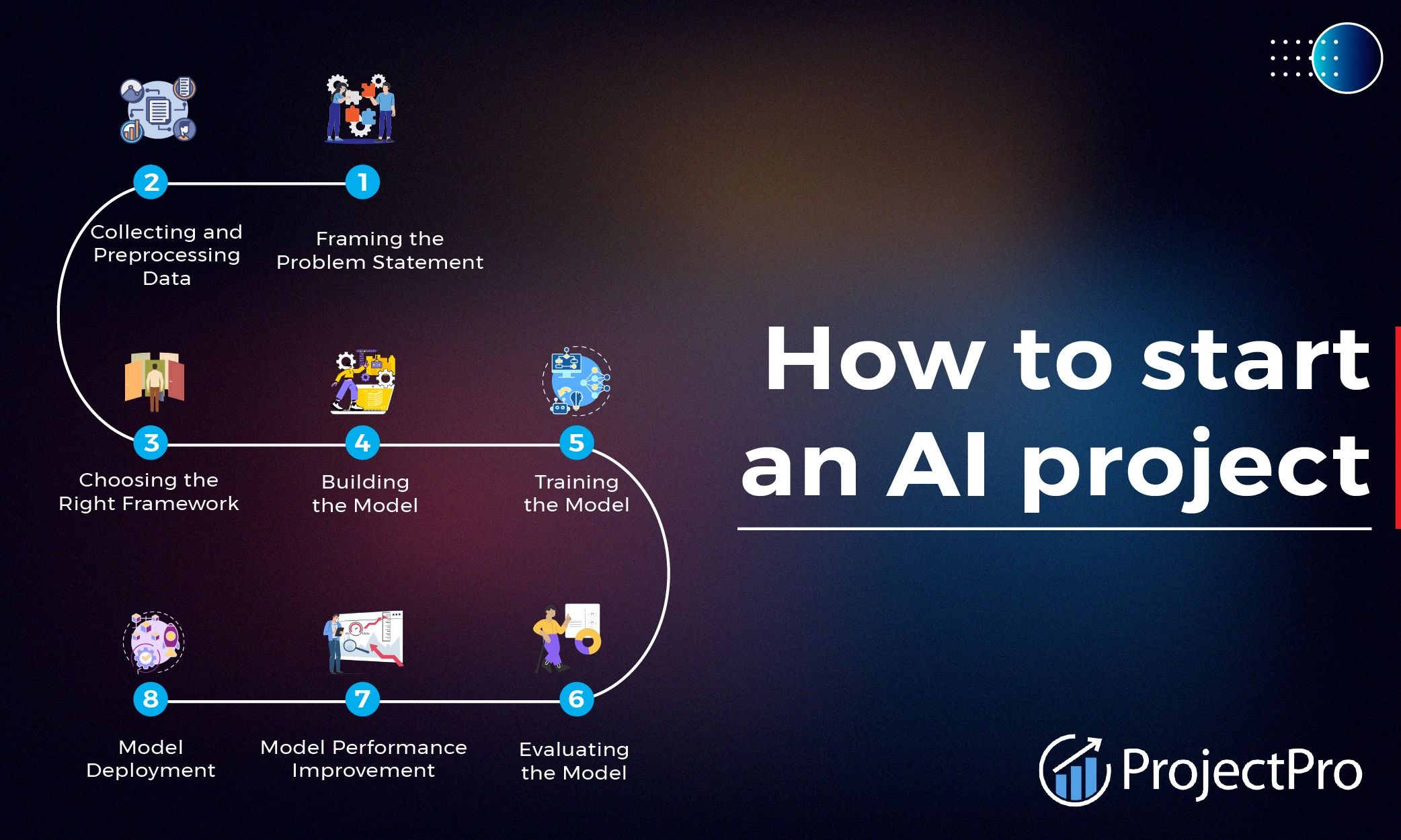The Essential Checklist for AI Implementation: A Step-by-Step Business Guide