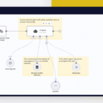 The Marketer's Guide to Emerging AI Tools: What's Next for Workflow Automation