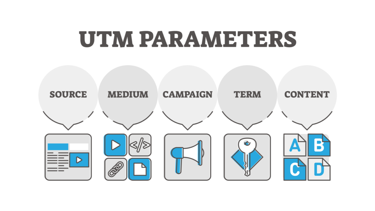 UTM parameter structure example