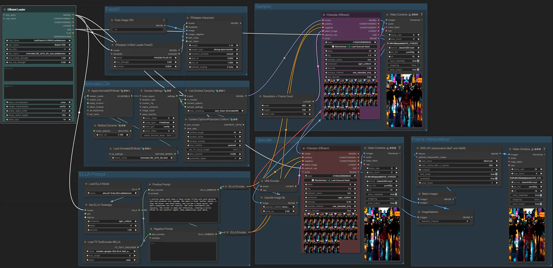 Workflow for AI image generation