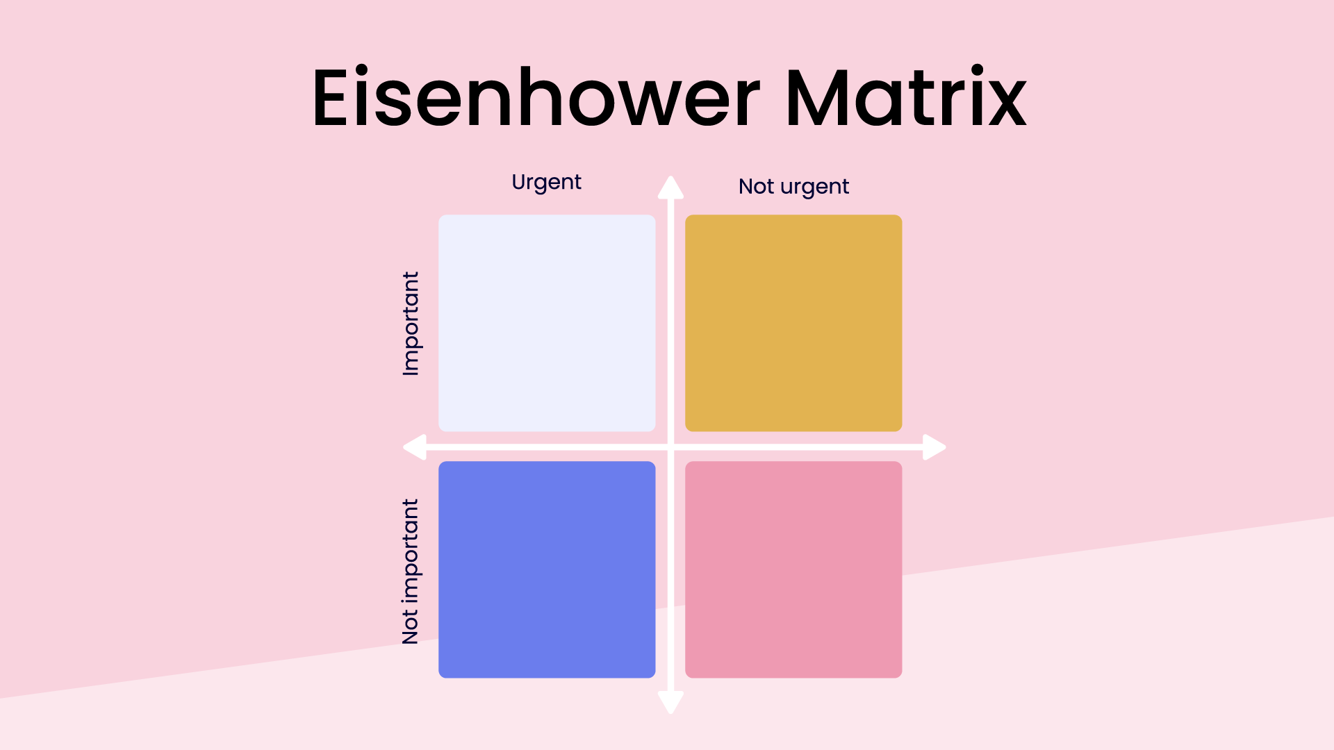 AI integration priority matrix