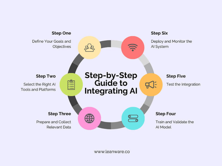 Bridging the Gap: Integrating AI Tools with Legacy Marketing Systems