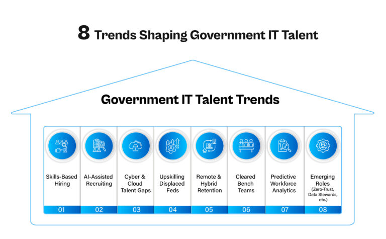 Navigating the AI Talent Landscape: A Guide to Upskilling and Workforce Transformation