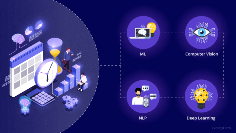 Optimizing AI Tool Performance: Strategies for Marketers to Maximize Efficiency and Avoid Usage Limits
