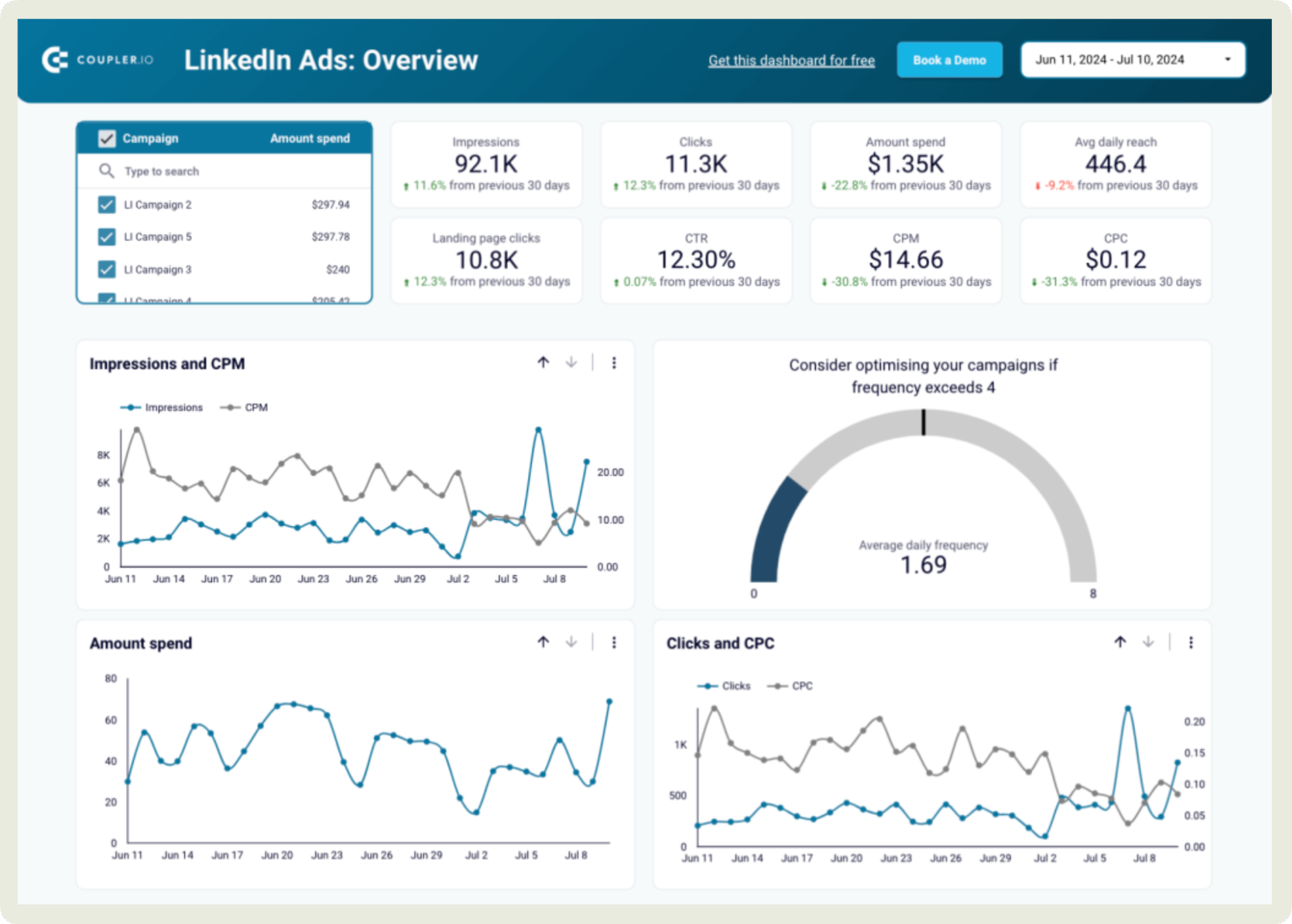 Simple LinkedIn analytics dashboard