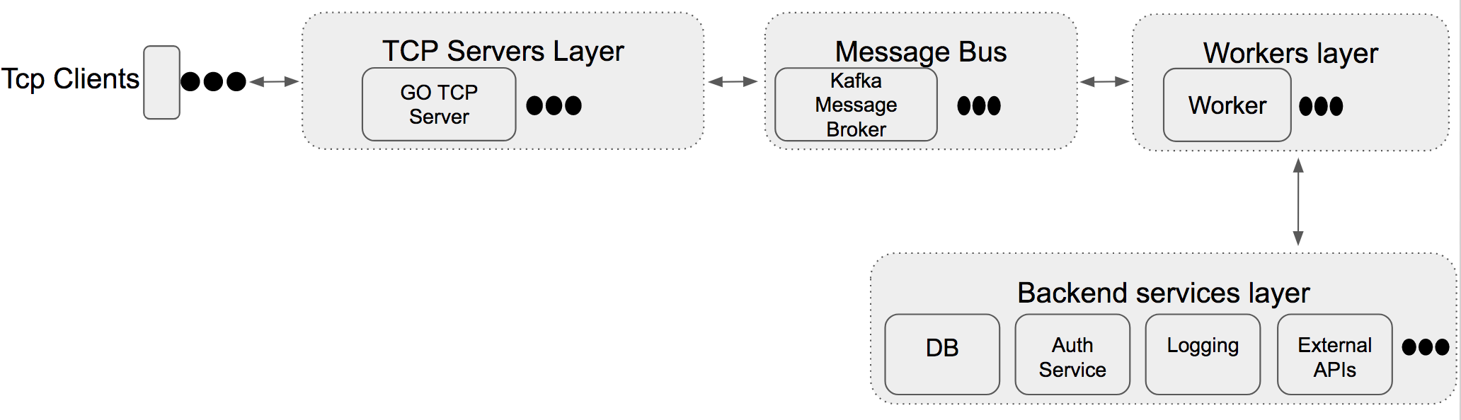 Simple message framework