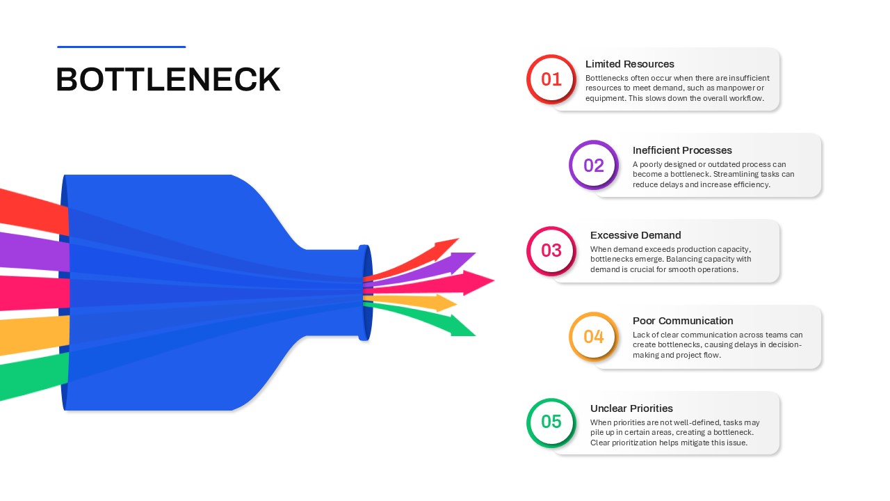Workflow bottleneck analysis